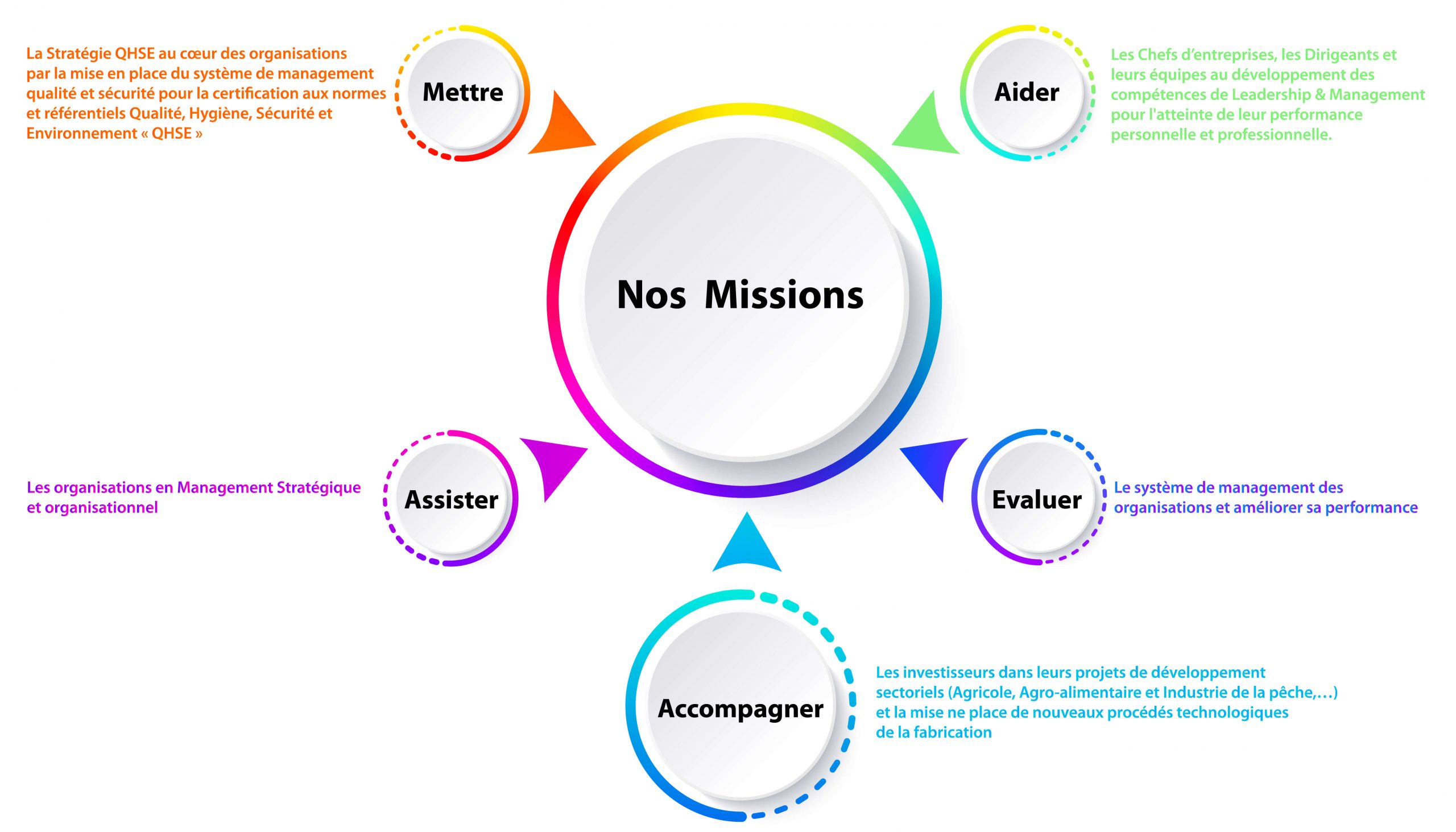 mission kortbi consulting