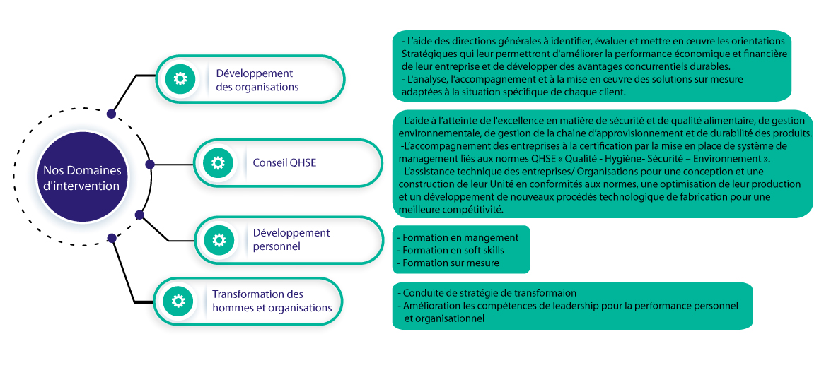 nos domaines intervention-